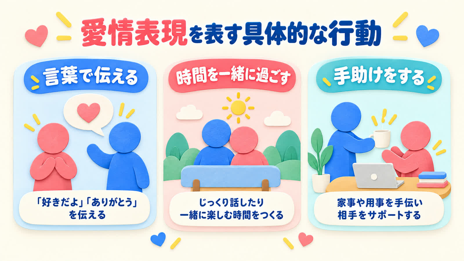 愛情表現を表す具体的な行動を整理する図