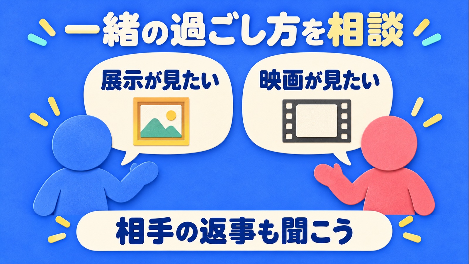 展示と映画という二人の希望を伝え、相手の返事も聞いて過ごし方を相談する架空の会話例。