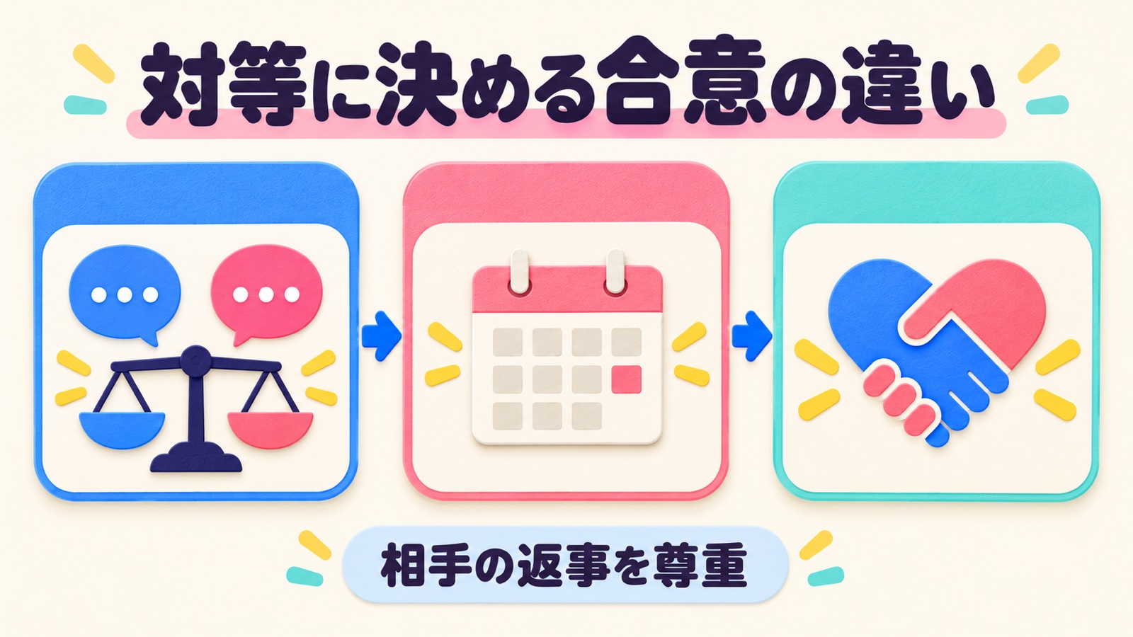 対等に決める合意の違いを整理する図