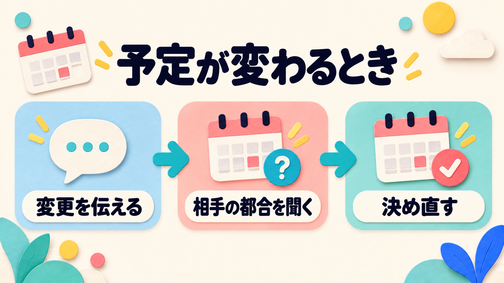 予定変更を伝え、相手の都合を聞いて決め直す流れ