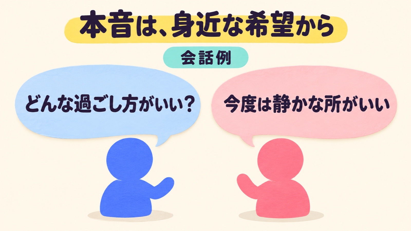 どんな過ごし方がよいかを尋ね、静かな所がよいという返答を受け取る会話例。