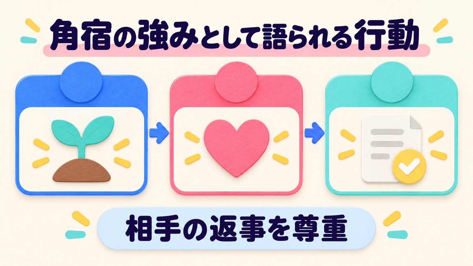 角宿の強みとして語られる行動を整理する図