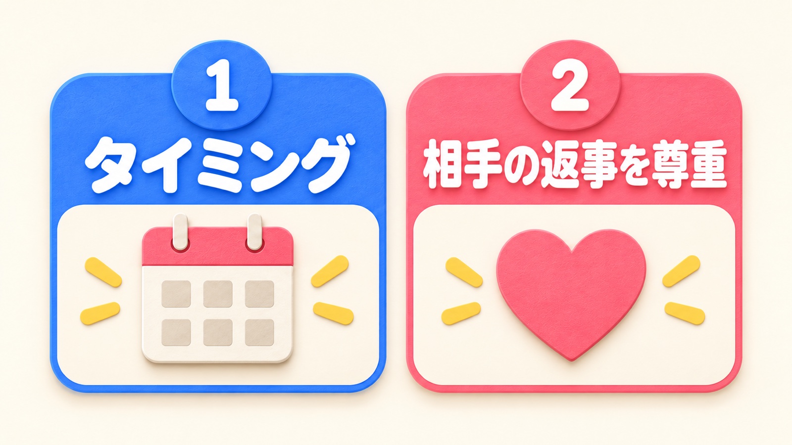 タイミングの考え方を整理する図