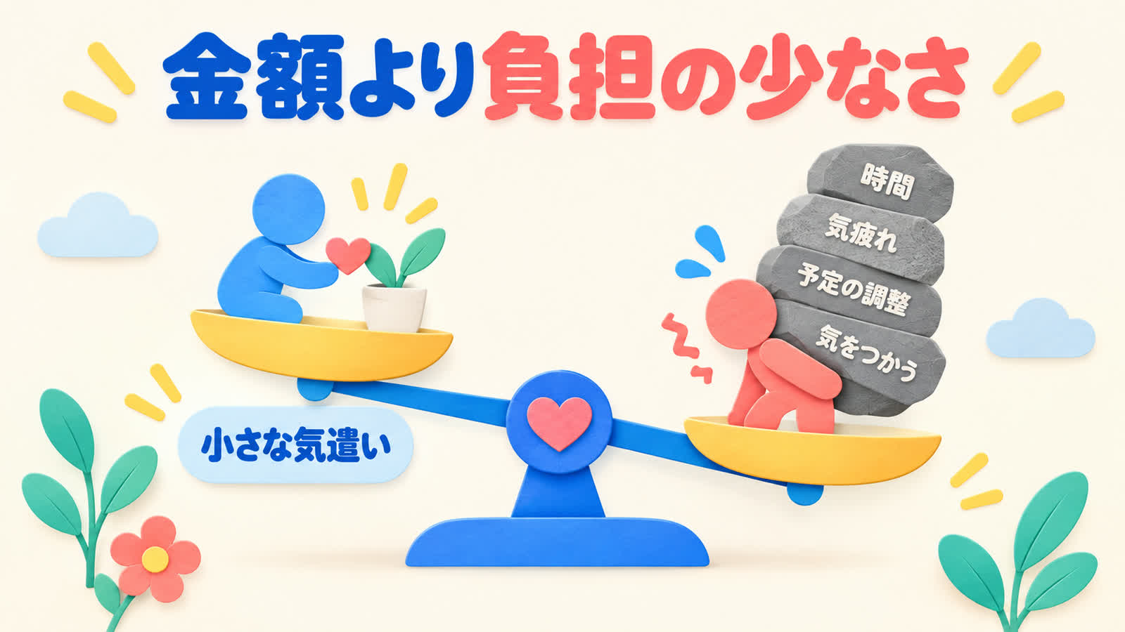金額より負担の少なさを整理する図