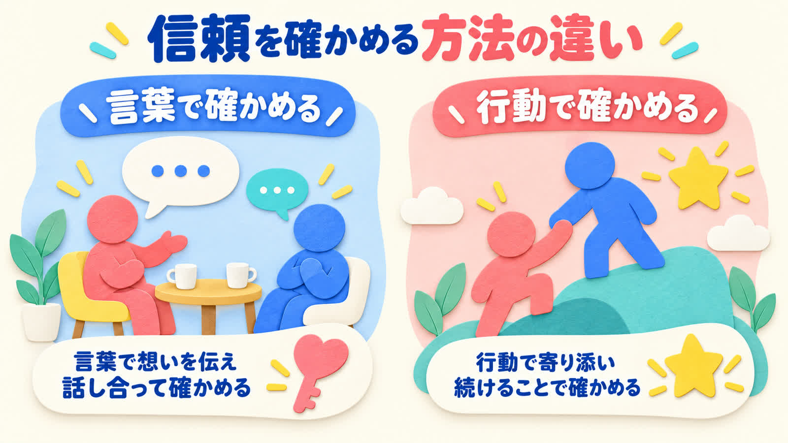 信頼を確かめる方法の違いを整理する図
