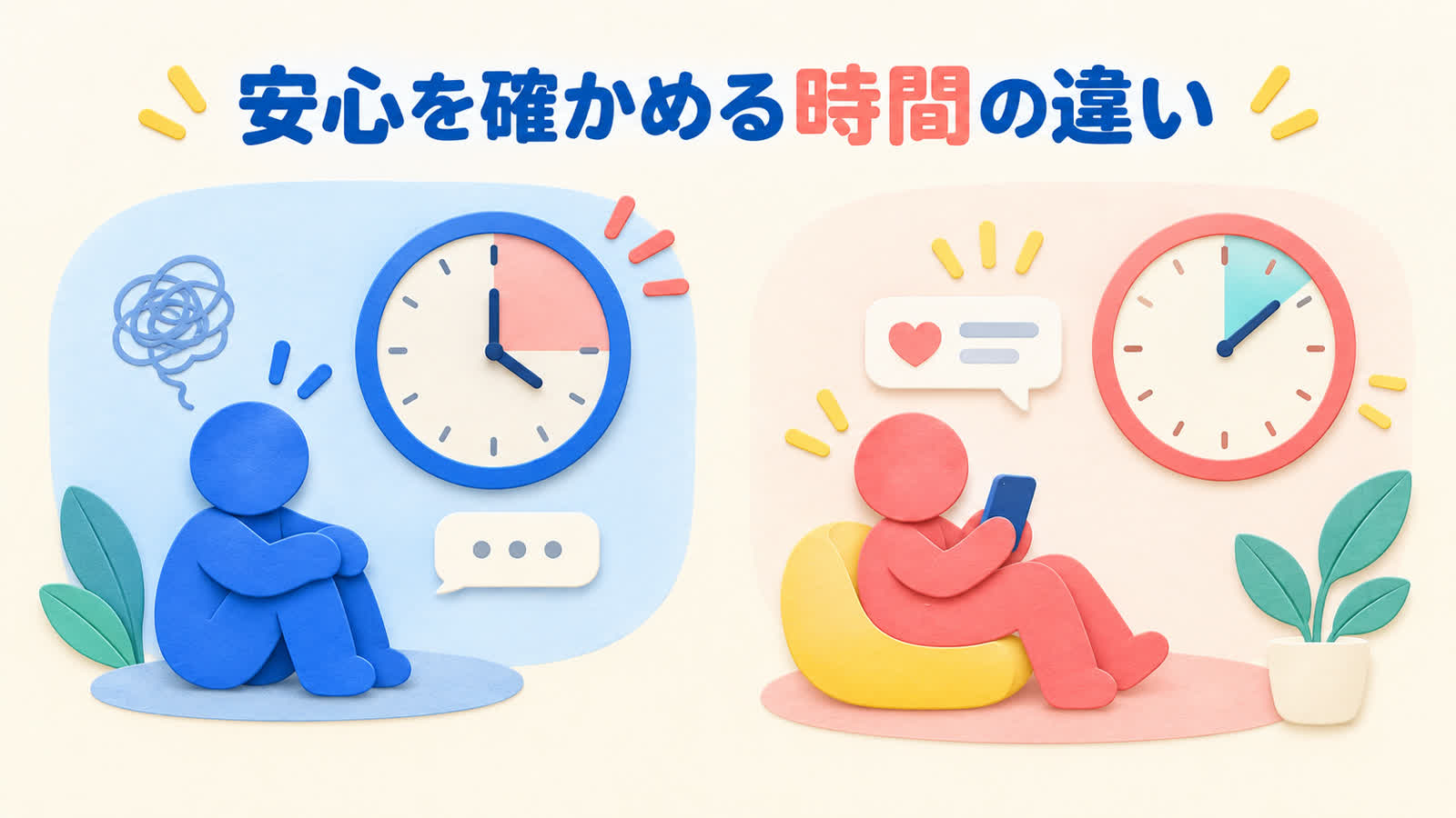 安心を確かめる時間の違いを整理する図
