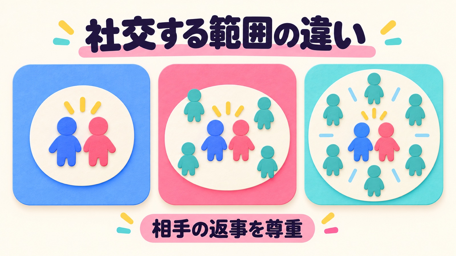 社交する範囲の違いを整理する図