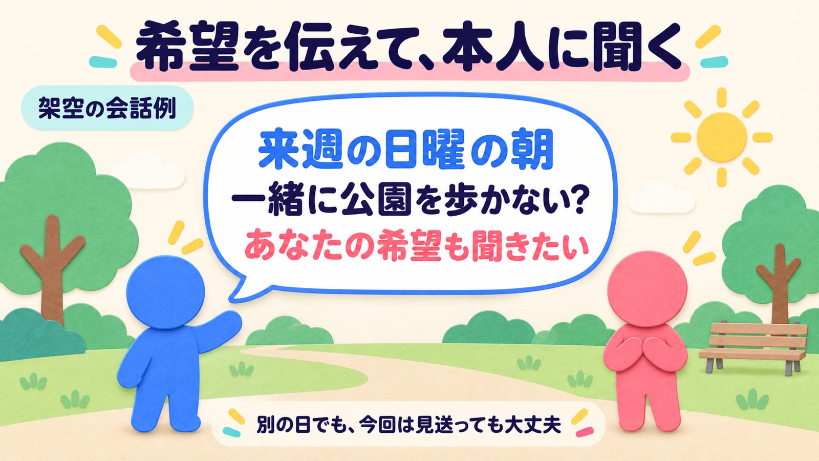 日曜朝の公園への誘いで自分の希望を伝え、別の日や見送りも含め相手の希望を聞く架空の会話例