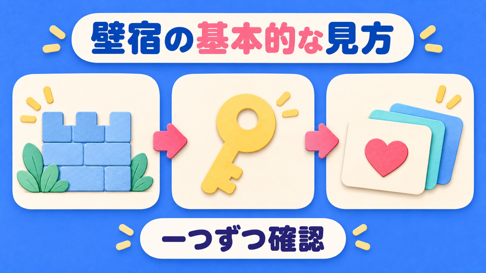 壁宿の基本的な見方を整理する図