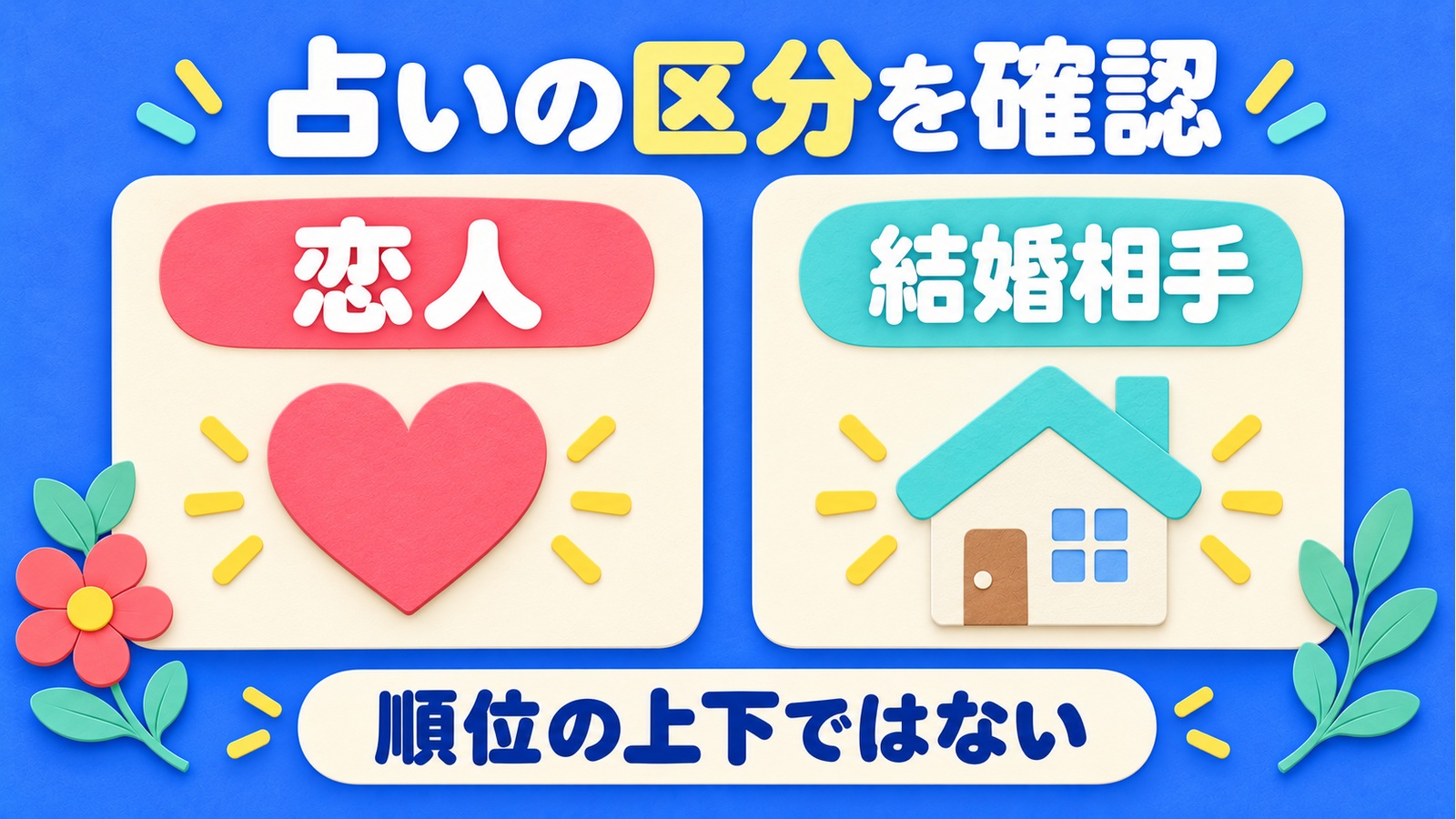 恋人と結婚相手は占いの区分であり、順位の上下ではないことを示す対等な比較図。