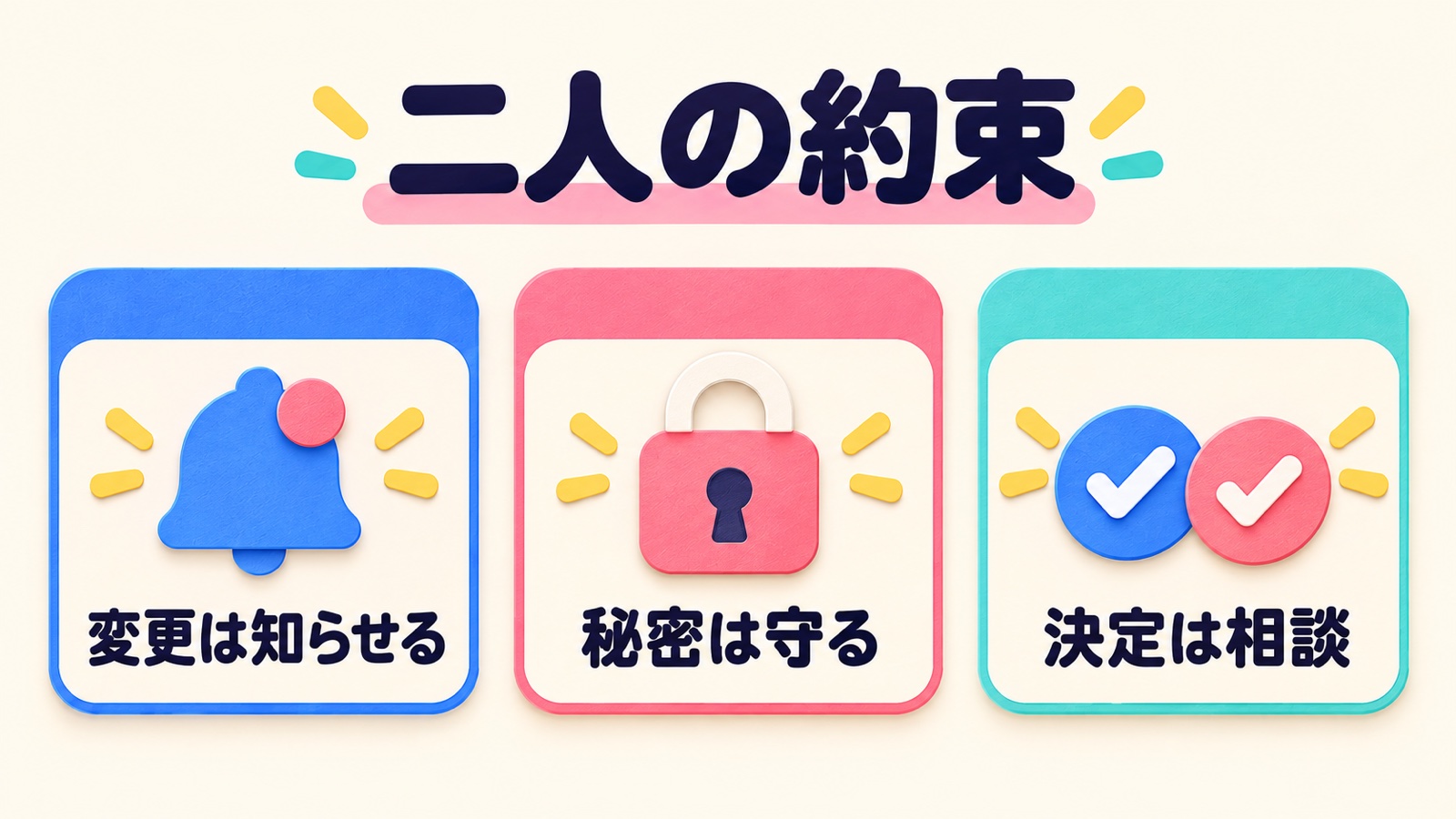 二人の境界線を三つの約束にする図