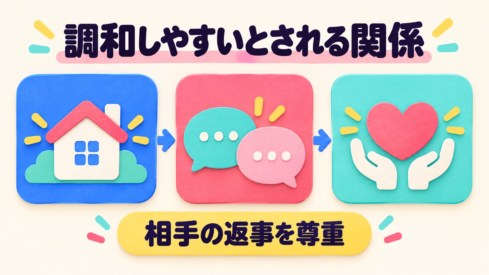 調和しやすいとされる関係を整理する図
