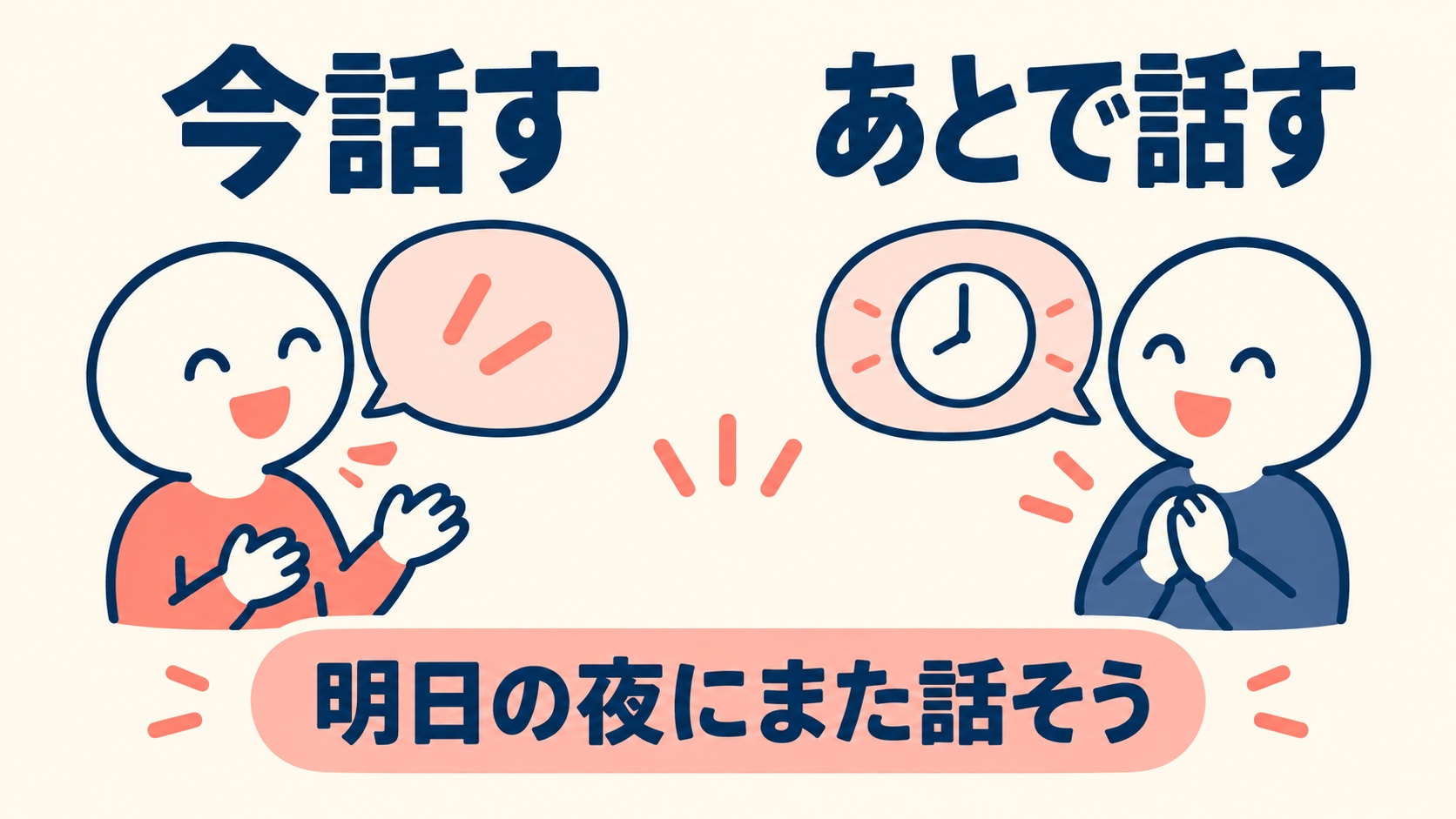 今話すか後で話すかを選び、明日の夜にまた話す約束を示す図