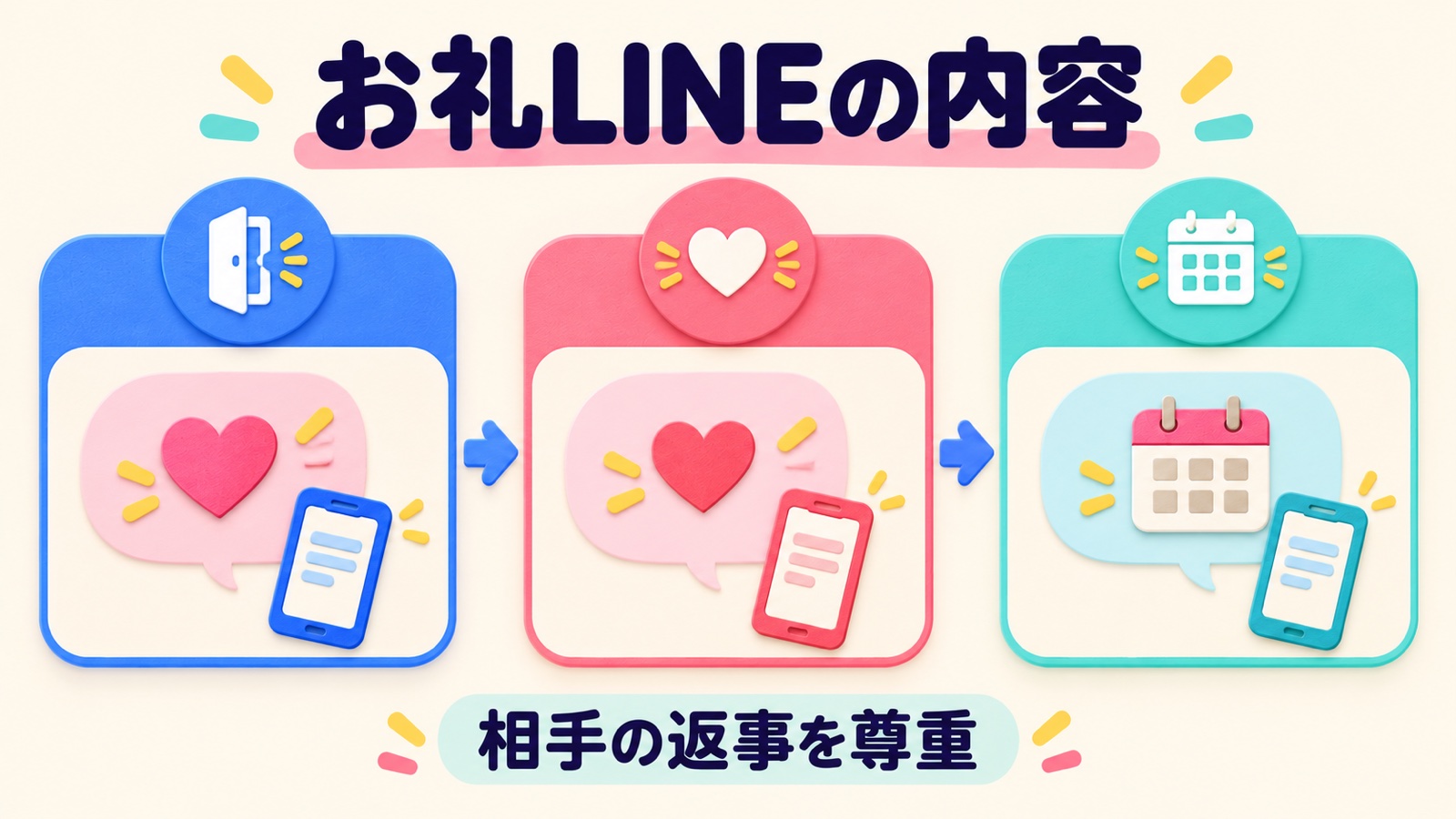 お礼LINEの内容を整理する図