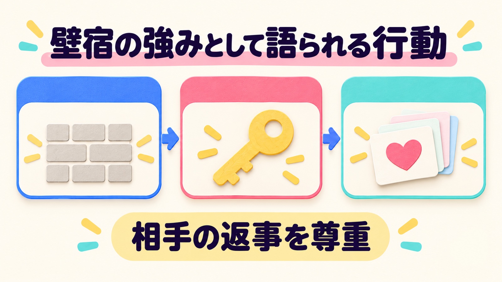 壁宿の強みとして語られる行動を整理する図