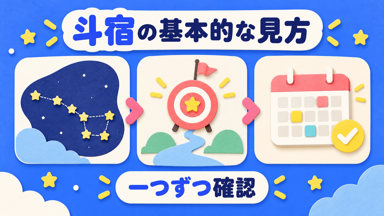 斗宿の基本的な見方を整理する図
