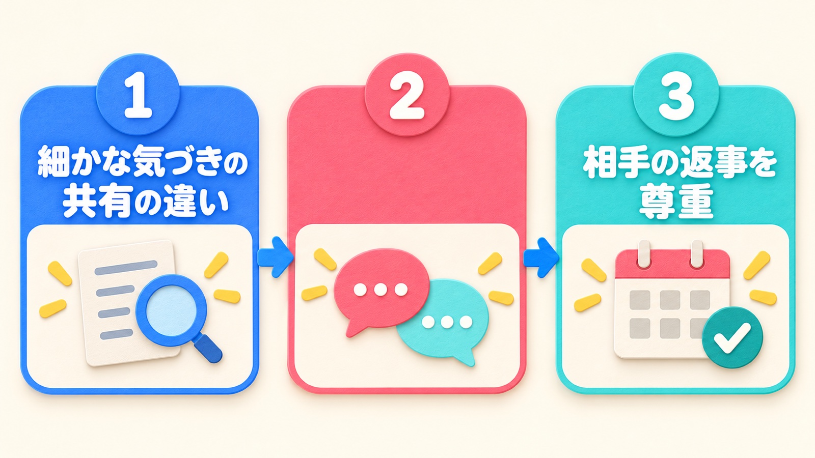細かな気づきの共有の違いを整理する図