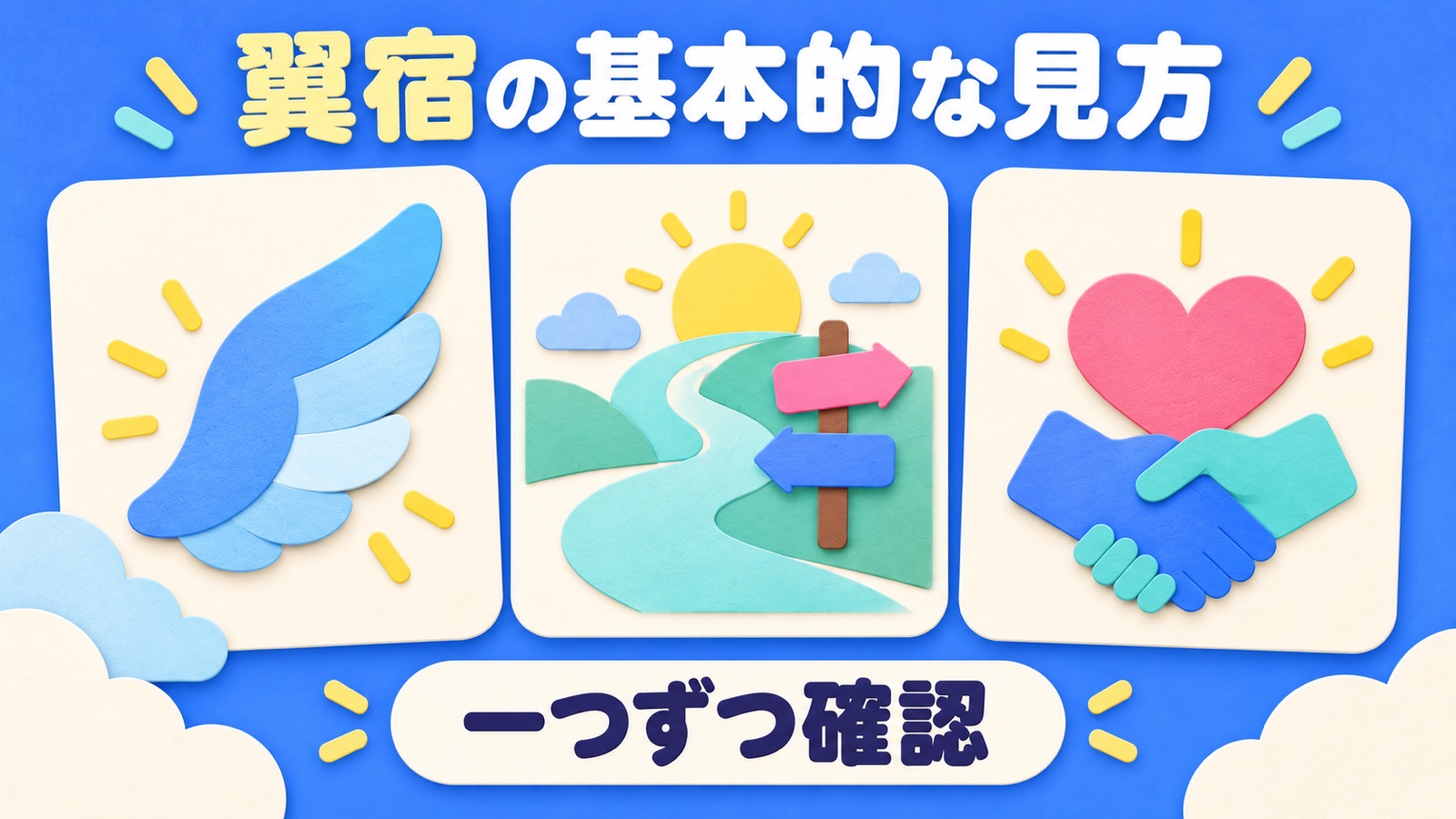 翼宿の基本的な見方を整理する図
