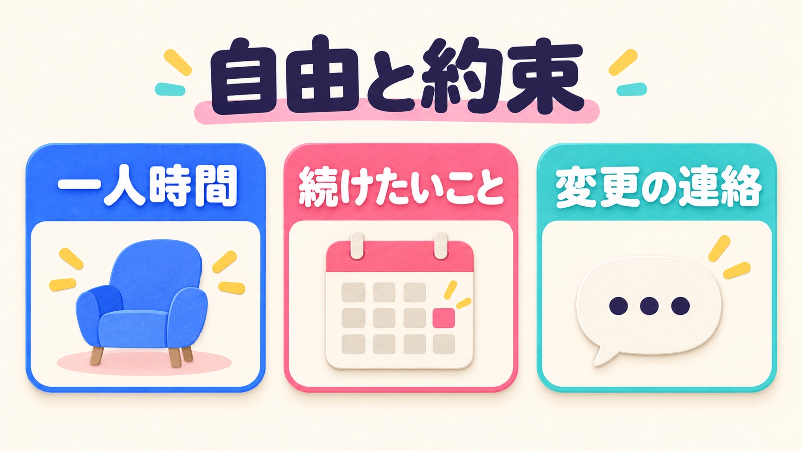 自由と約束を両立する三段階の会話を示す図