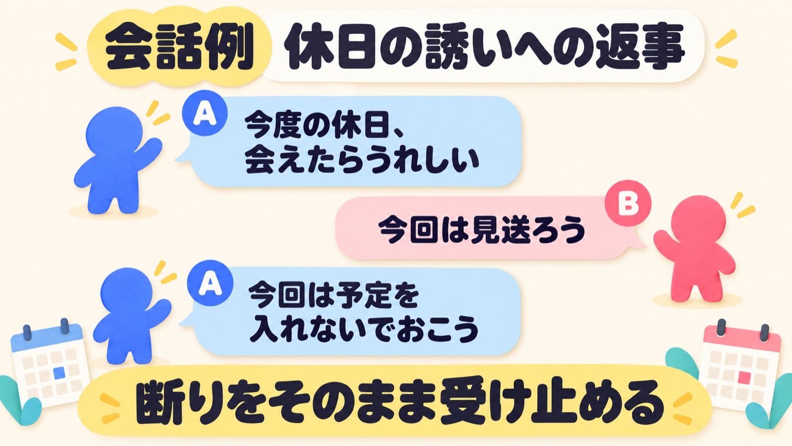 休日に会いたいAにBが今回は見送ると返し、Aが今回は予定を入れないでおくと受け止める架空の会話例。