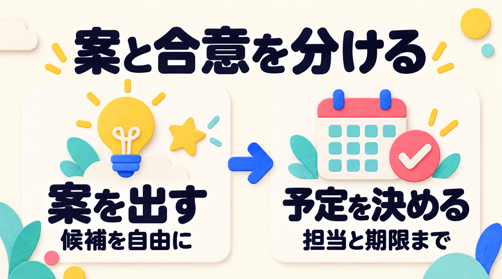 案を出す時間と予定を決める時間を分ける説明図