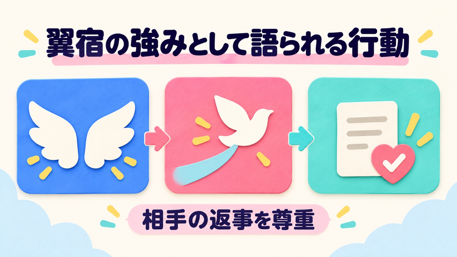 翼宿の強みとして語られる行動を整理する図