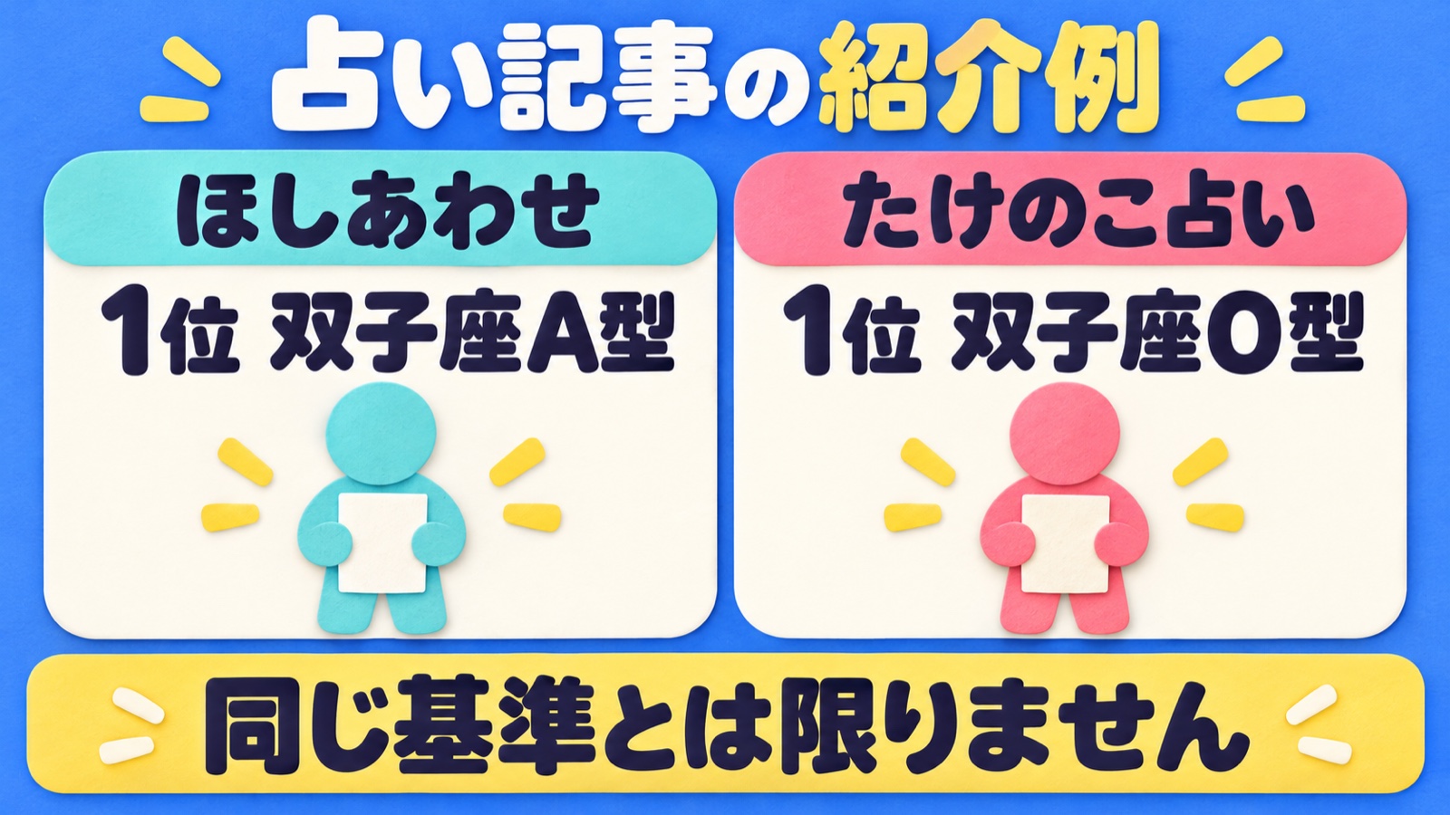 ほしあわせの1位双子座A型とたけのこ占いの1位双子座O型を比べ、同じ評価基準とは限らないと示す図