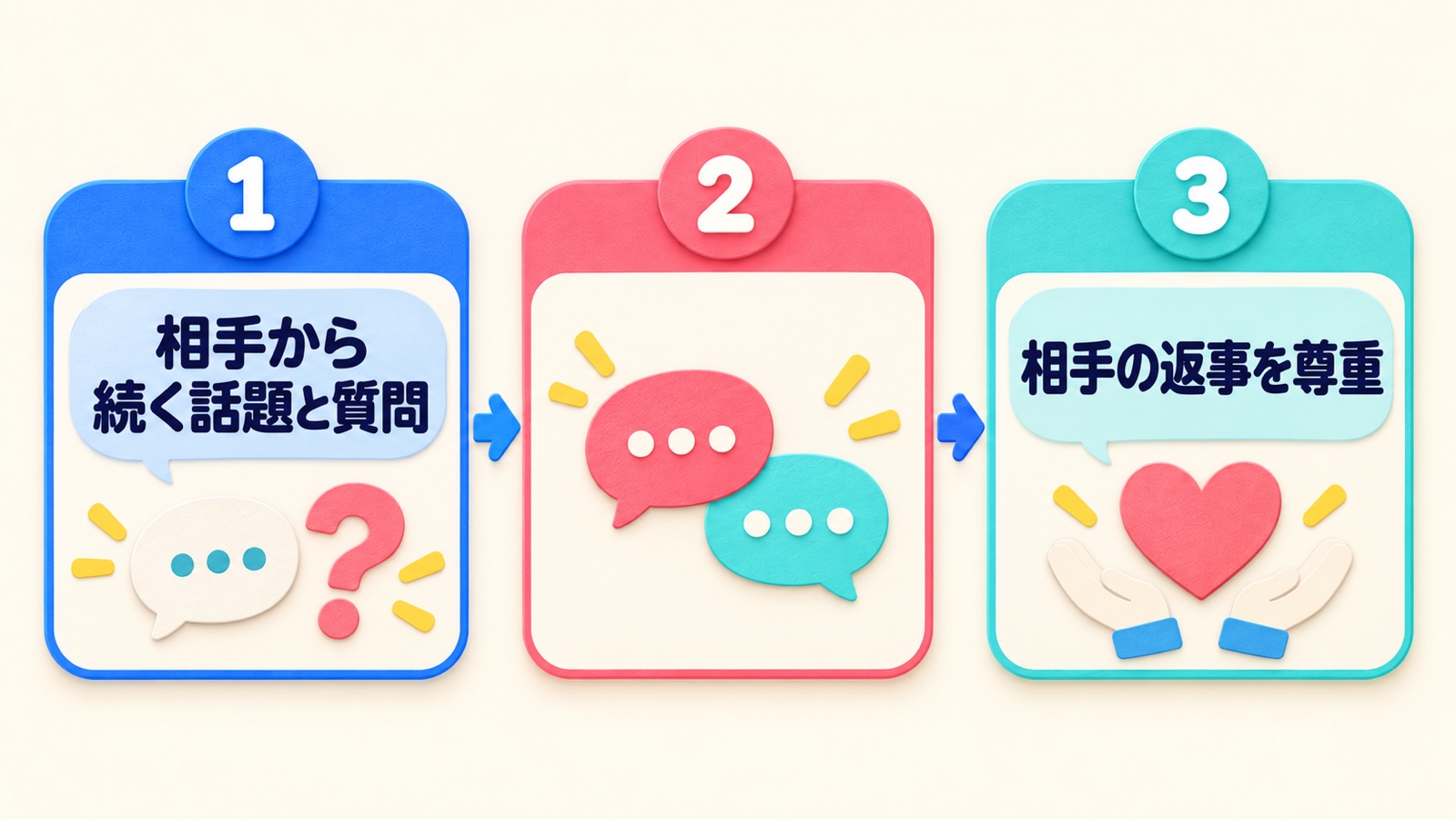 相手から続く話題と質問を整理する図