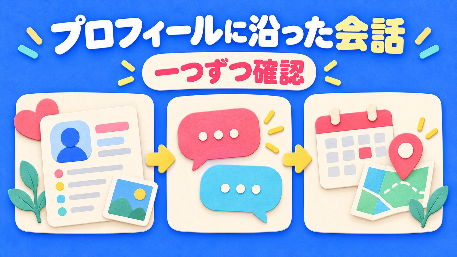プロフィールに沿った会話を整理する図