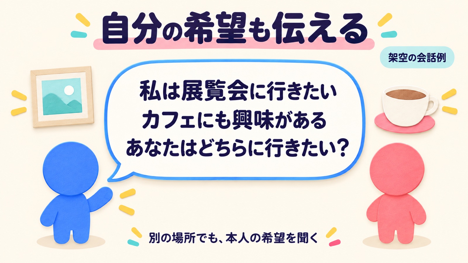 展覧会とカフェへの自分の希望を伝え、相手がどちらへ行きたいか別の場所も含めて聞く架空の会話例