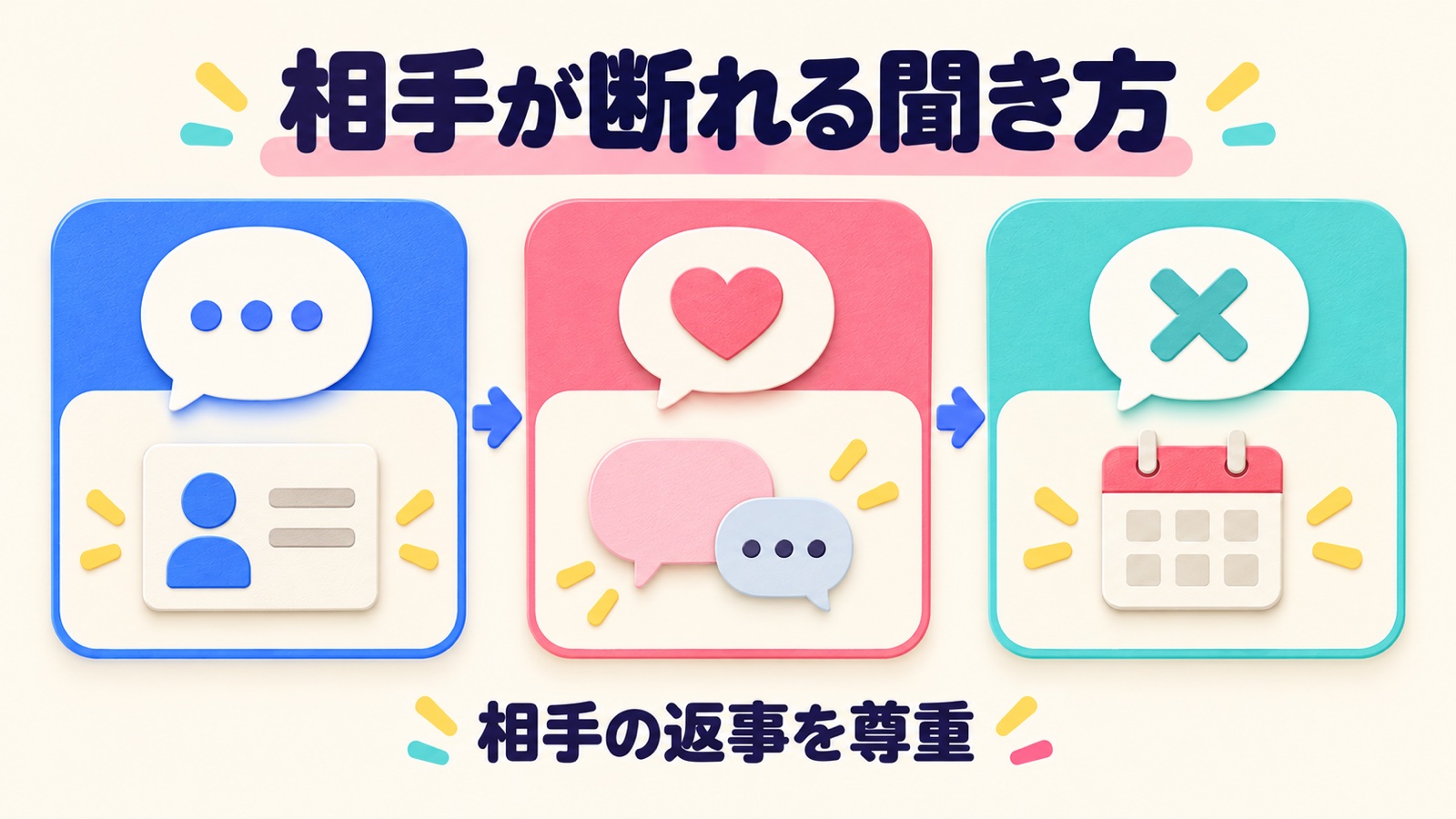 相手が断れる聞き方を整理する図