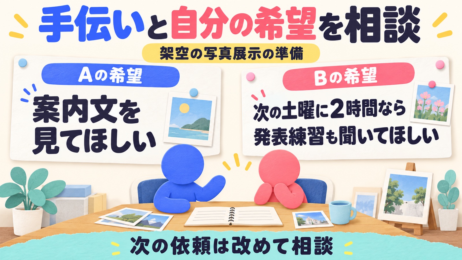 写真展示の架空例で、Aが案内文の確認を頼みBが次の土曜の時間と自分の発表練習への希望を伝え、次の依頼は改めて相談する図