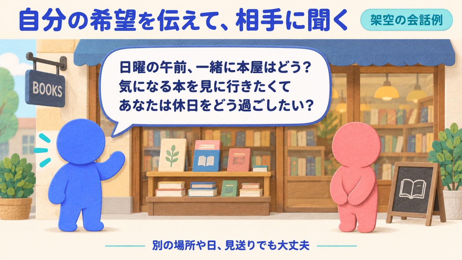 架空の会話例。日曜午前に本屋へ誘いたい理由を伝えて相手の休日の希望を聞き、別の場所や日、見送りも選べるようにする。