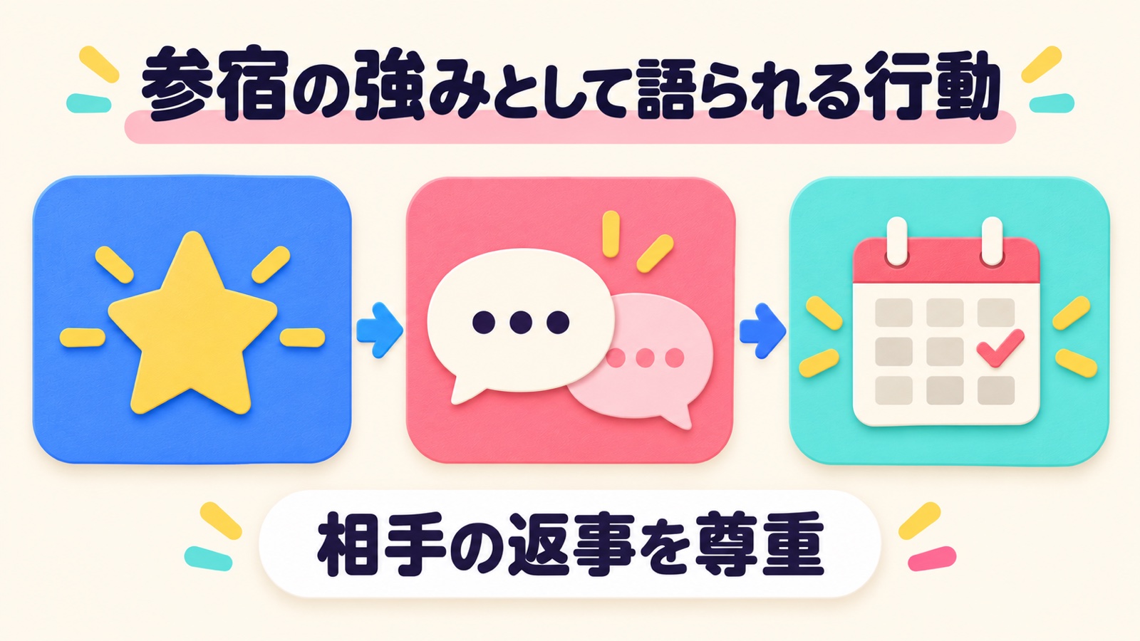 参宿の強みとして語られる行動を整理する図