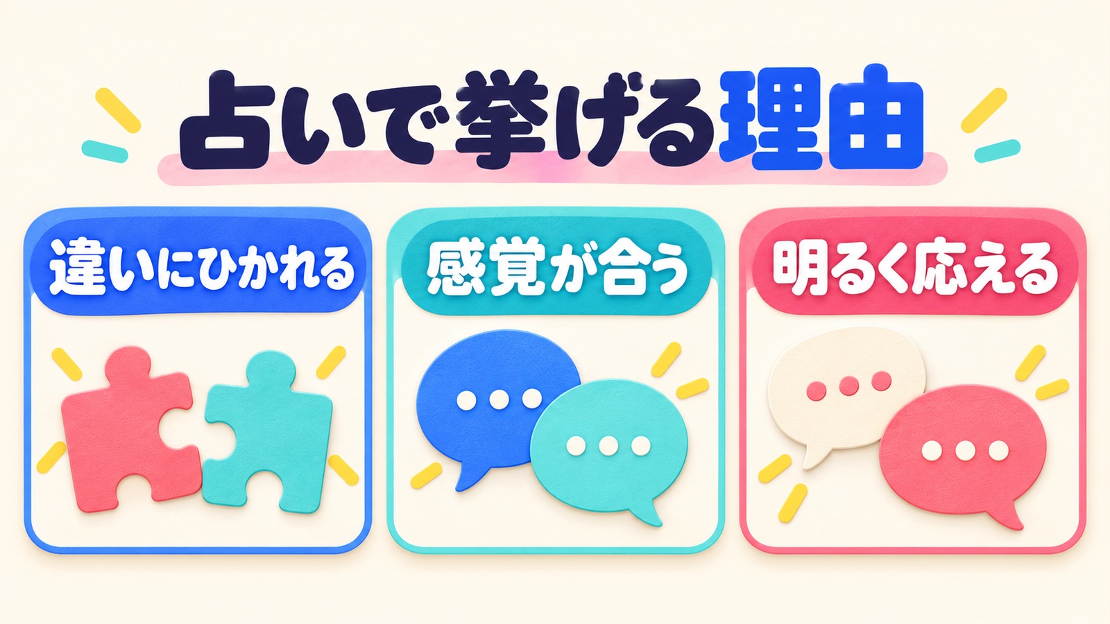 男性向け占いで挙げる相性理由を、違いへの魅力と感覚の一致、明るい反応の3つに分けた図。