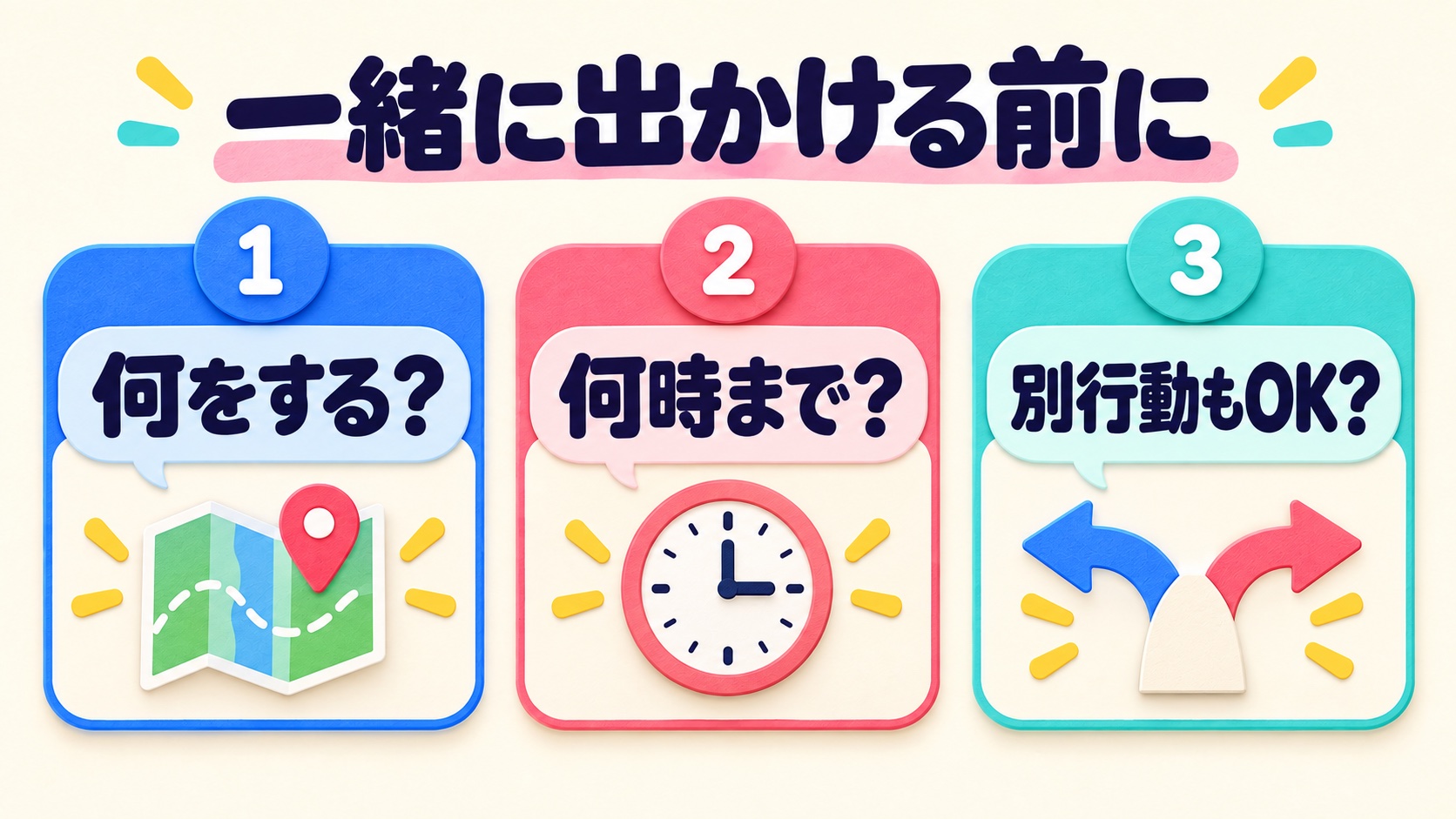 一緒に出かける前に活動内容、終わる時刻、別行動の可否を相談する三つのカード図