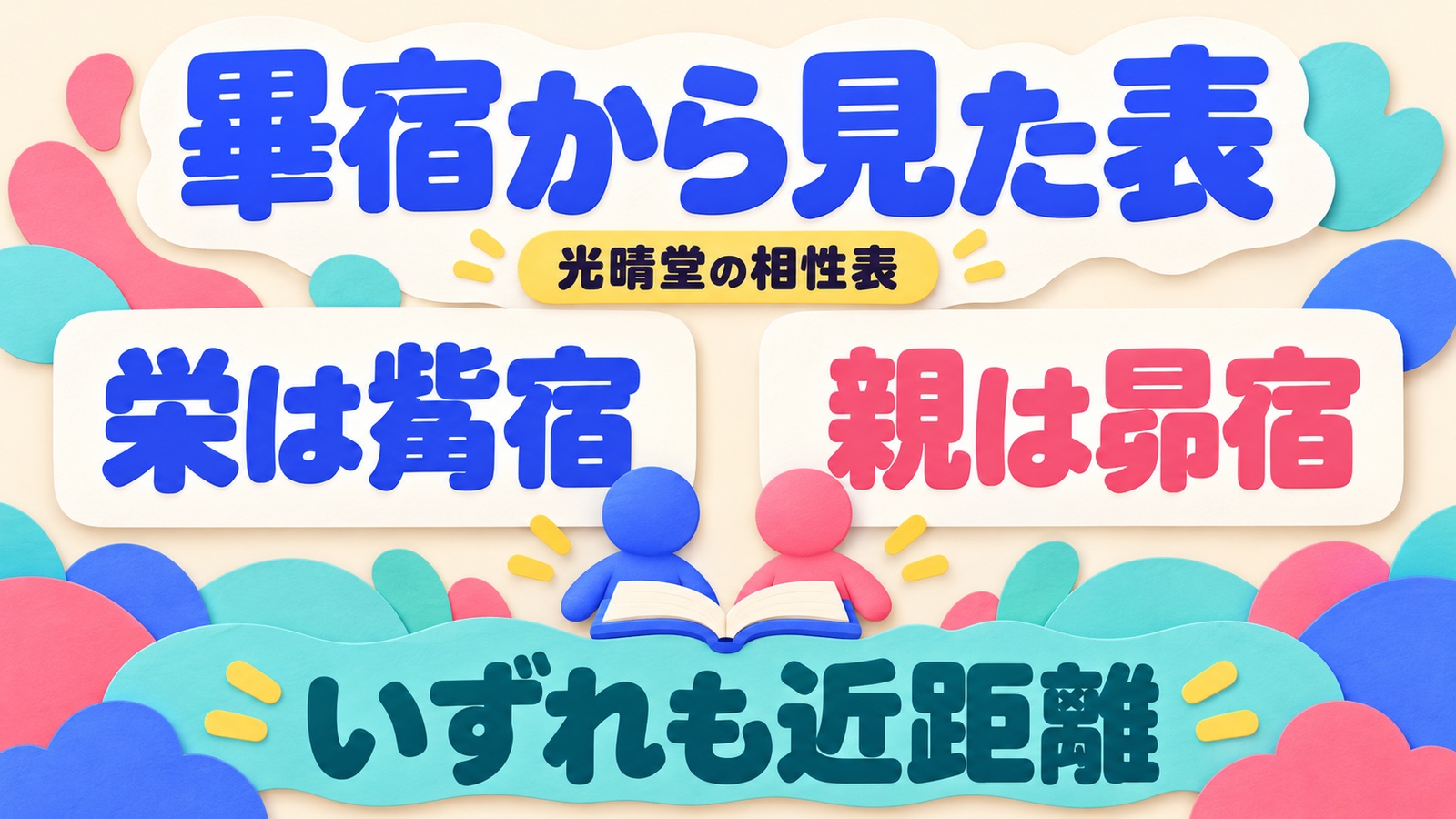 光晴堂の畢宿を起点とする表では觜宿が栄、昴宿が親で、いずれも近距離と示す図