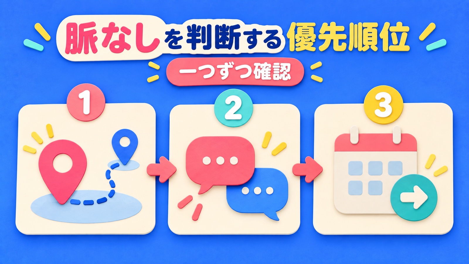 脈なしを判断する優先順位を整理する図