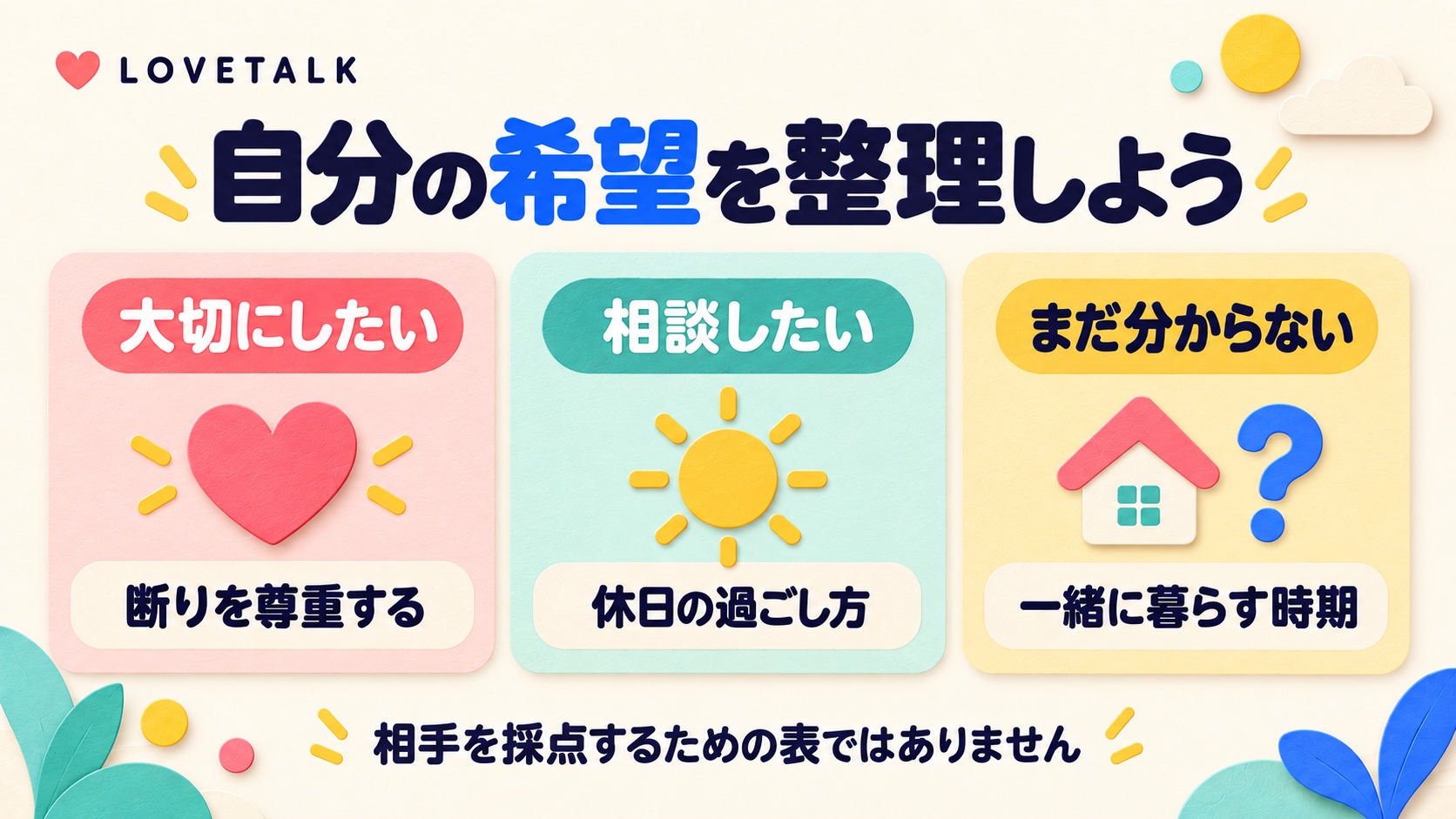 大切にしたい断りの尊重、相談したい休日の過ごし方、まだ分からない一緒に暮らす時期に希望を分けた図