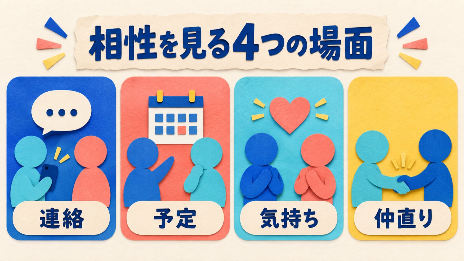 連絡・予定・気持ち・仲直りの四場面を示す図