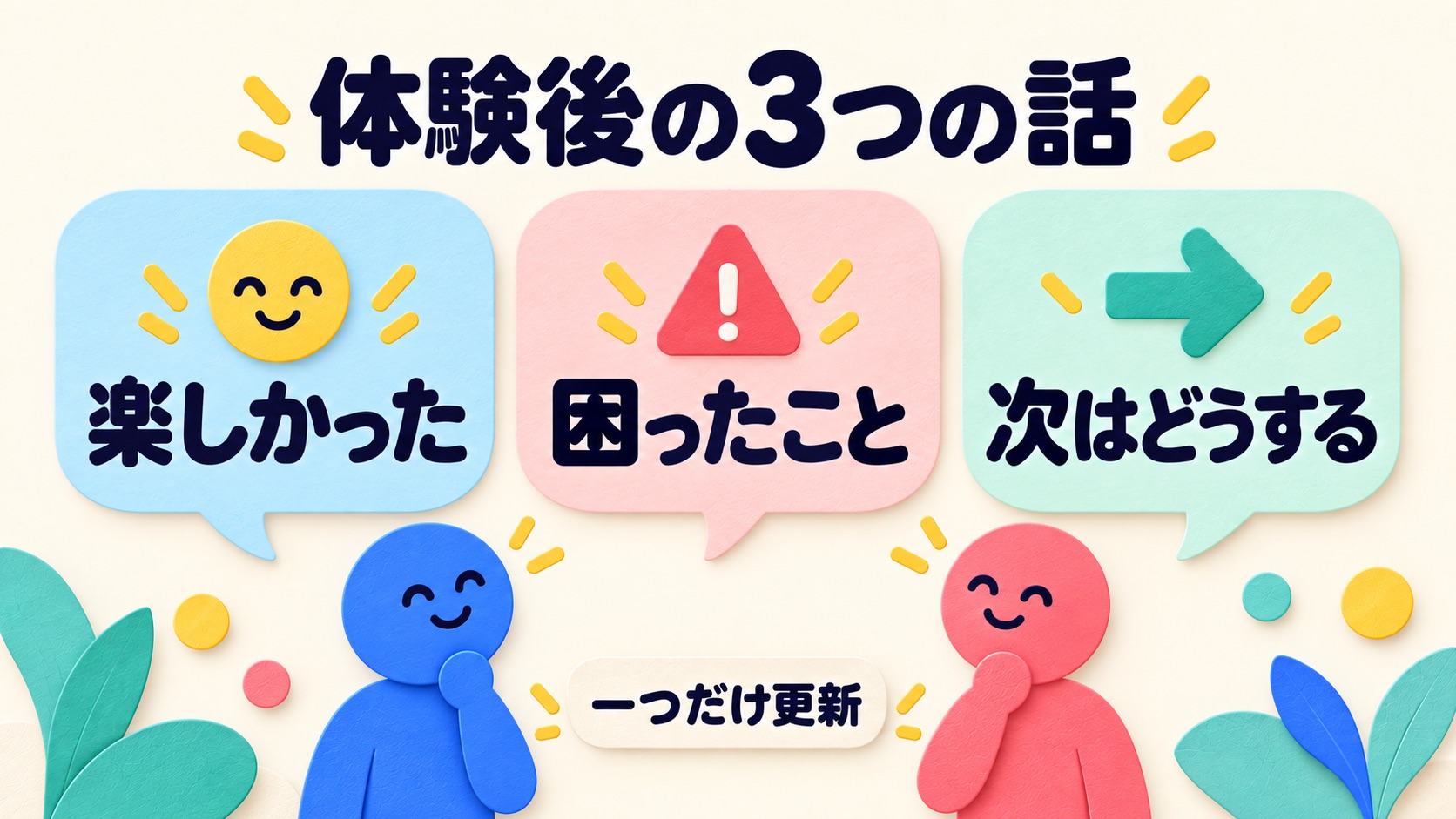 楽しかった点・困ったこと・次回を体験後に話す説明図