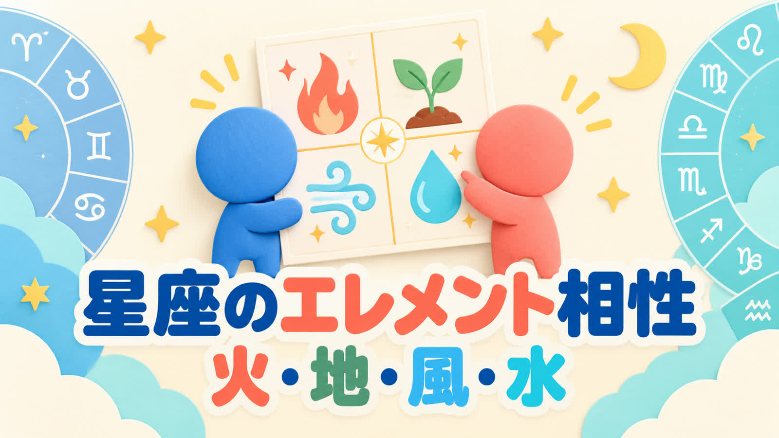 星座のエレメント相性を火・地・風・水の違いから考える方法のイメージ