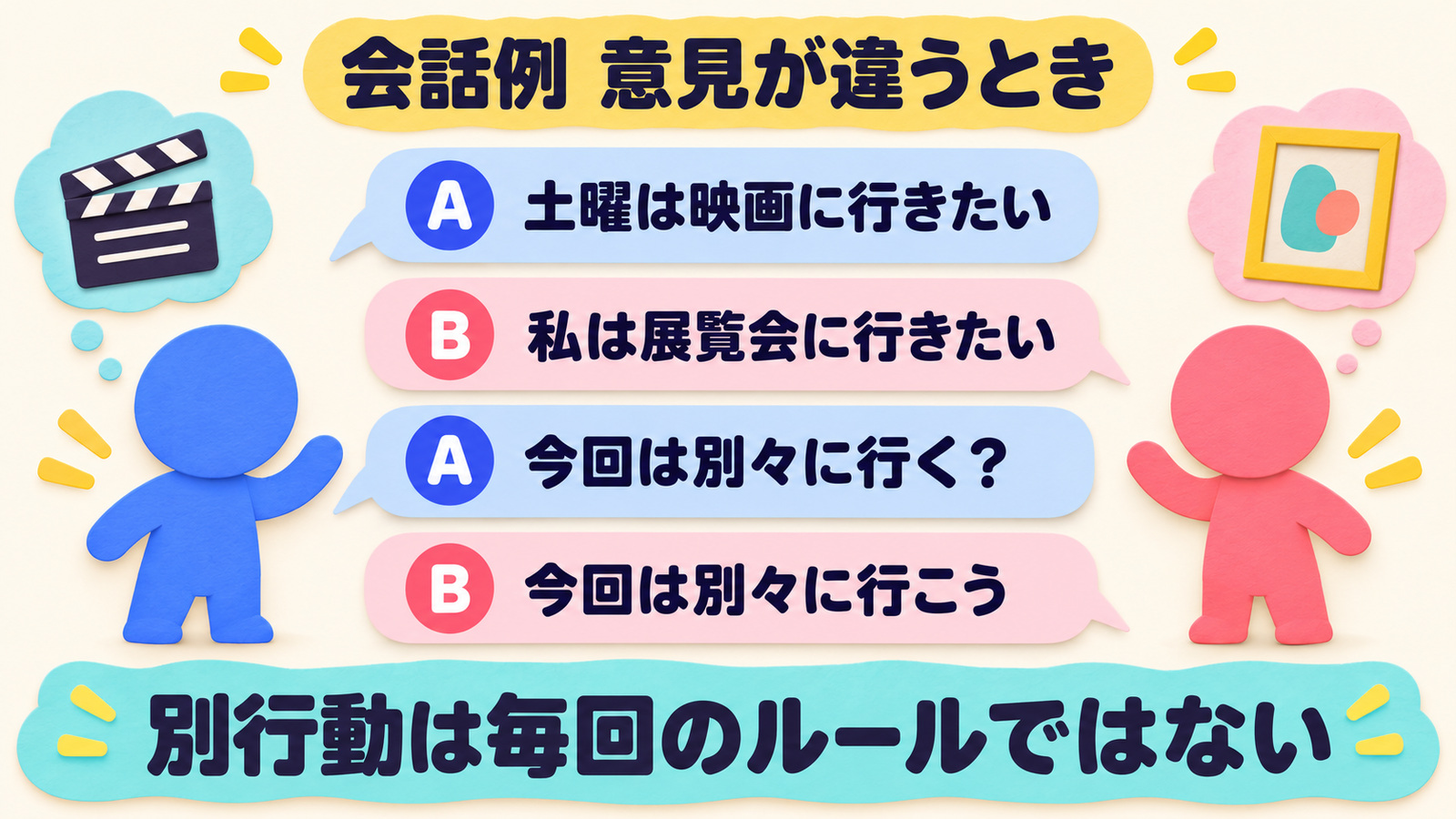 映画と展覧会という違う希望を聞き、今回は別々に行く案に双方が同意する架空の会話。毎回のルールではない