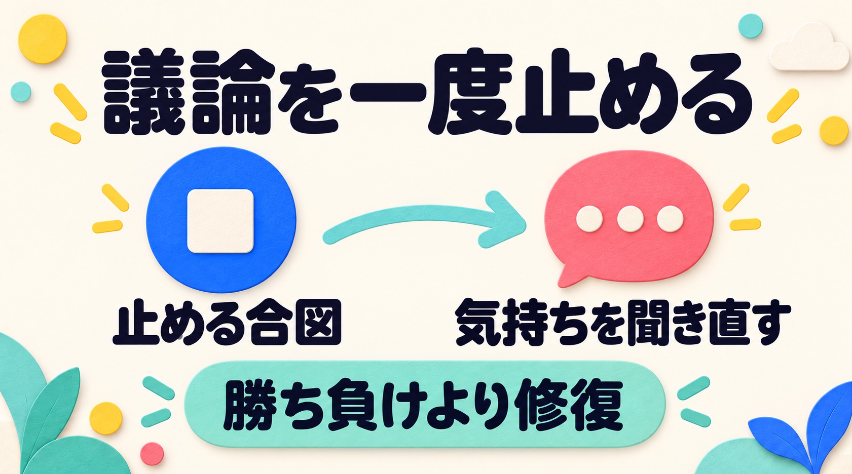 議論を止めて気持ちを聞き直し修復する説明図