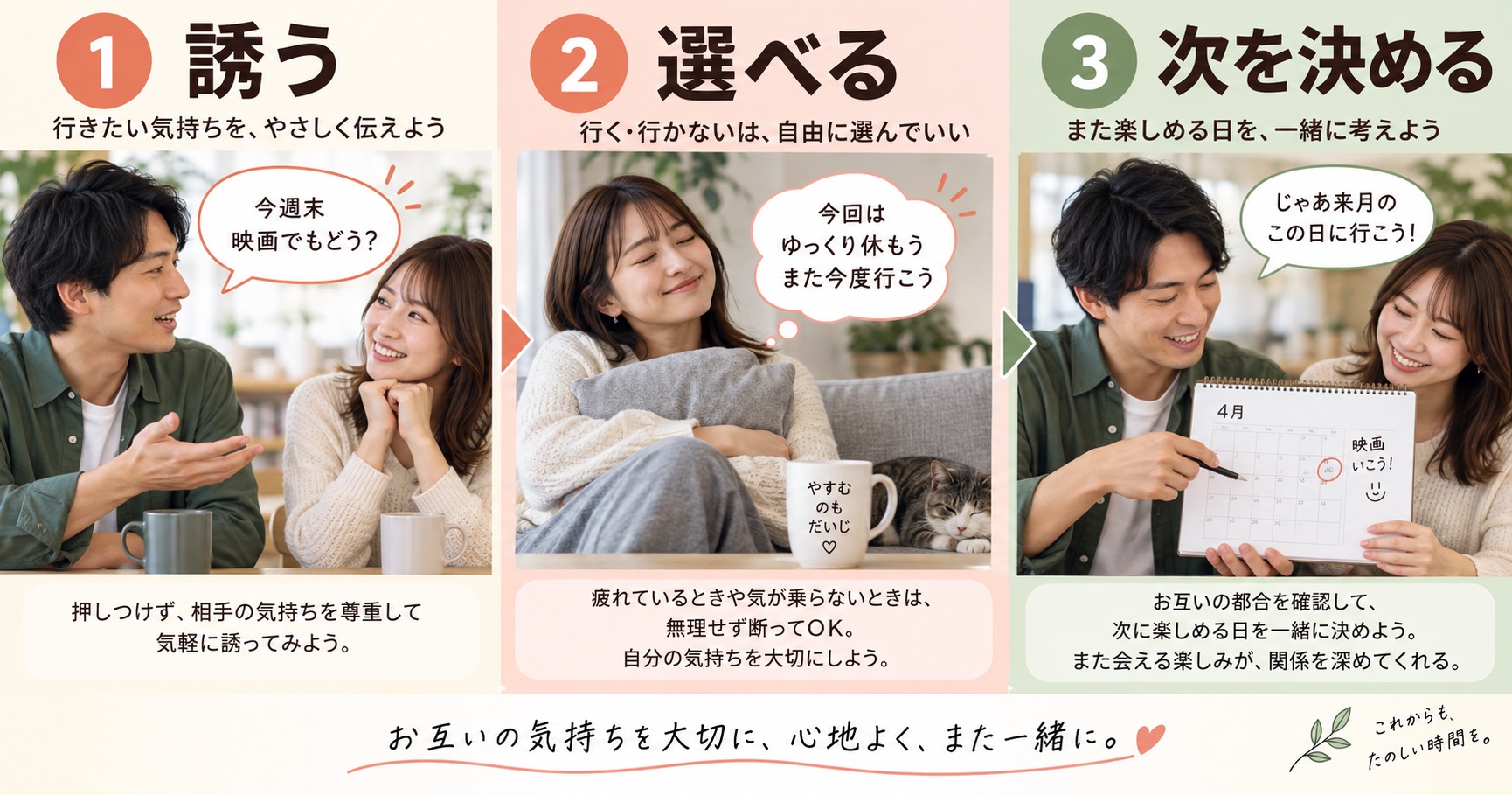 誘いを断る選択と次に会う約束を三場面で示す図