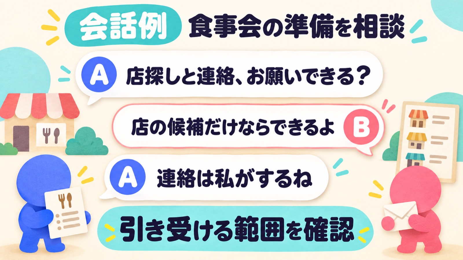 食事会の準備を頼まれたBが店の候補探しだけを引き受け、Aが連絡を担当すると確認する架空の会話例。