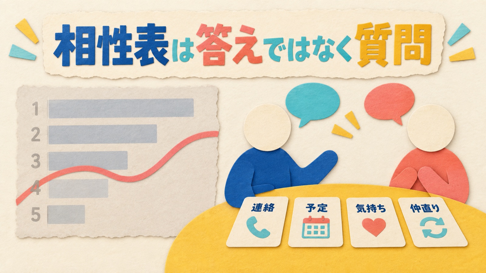 相性表を質問へ変える図