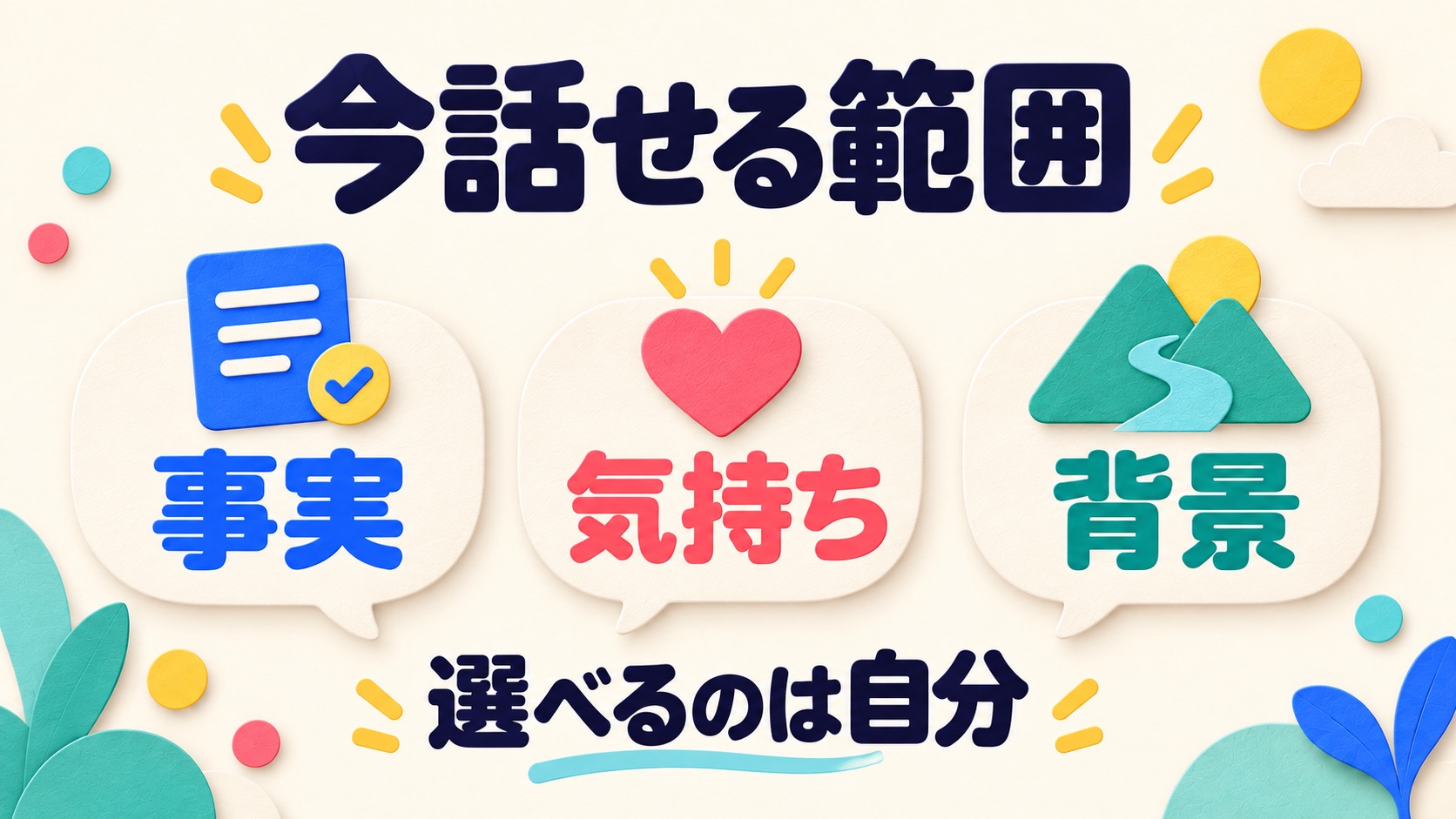 事実・気持ち・背景から今話せる範囲を選ぶ説明図