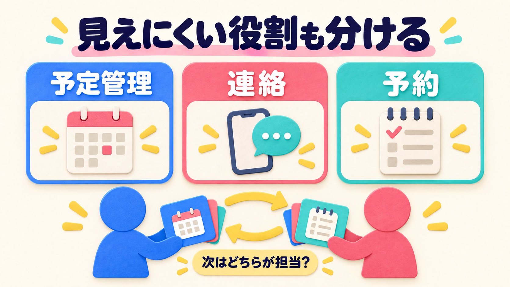 予定管理・連絡・予約の見えにくい役割を二人で分ける説明図