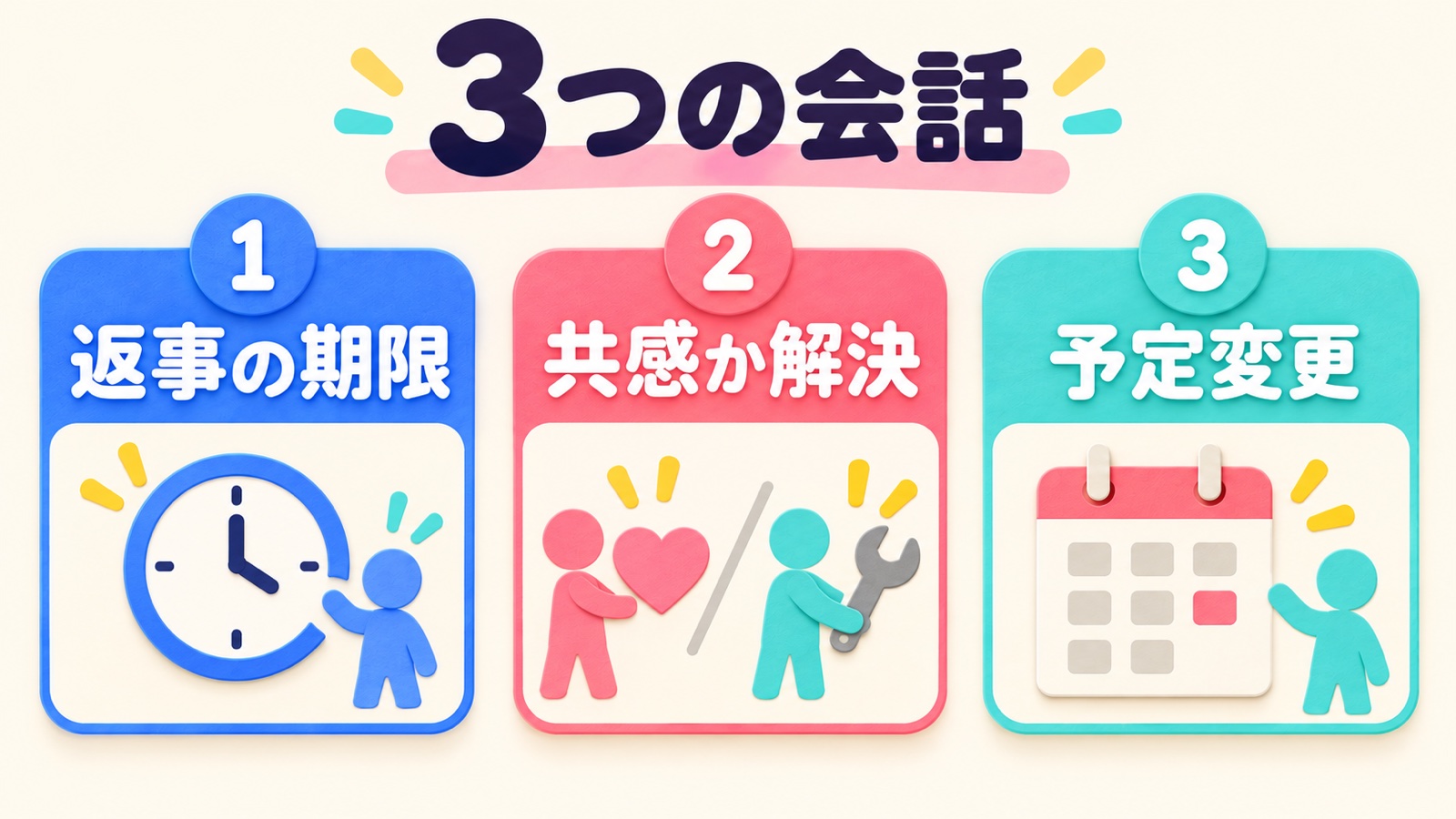 虚宿のすれ違いを減らす三つの会話を示す図